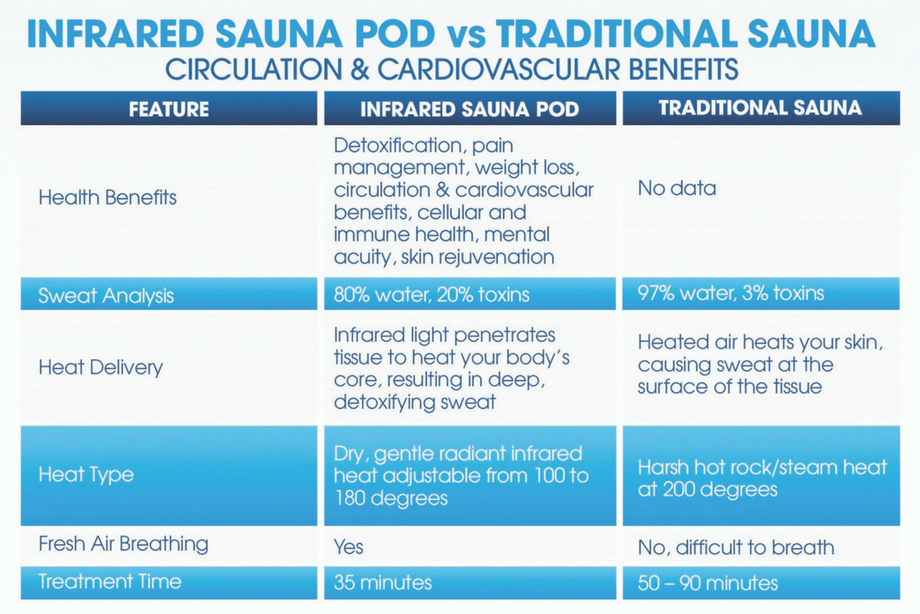 sauna-comparison