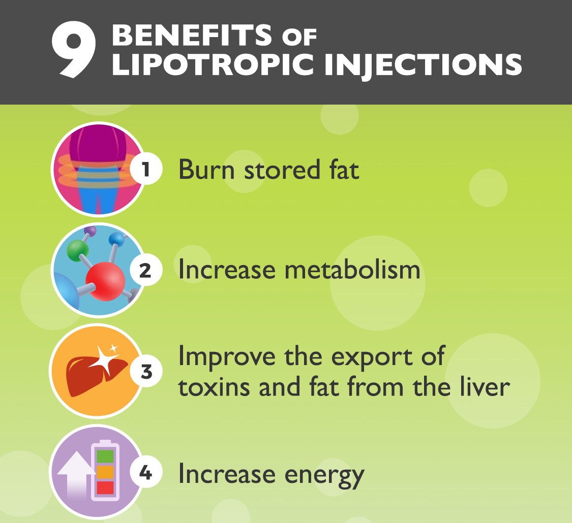 The Benefits of Lipo Injections